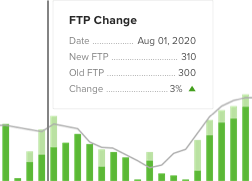 TrainerRoad analytics chart showing FTP and performance data